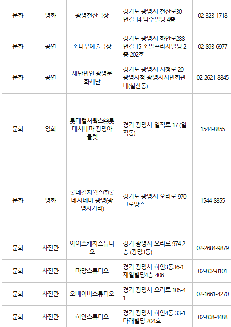 광명 문화누리카드 사용처
