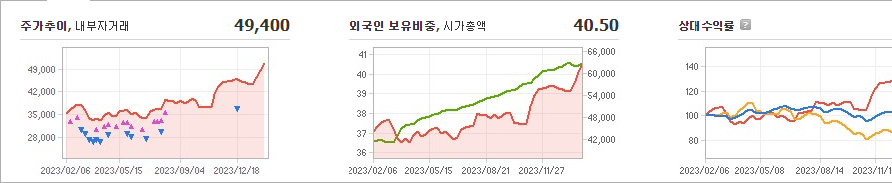 한국타이어앤테크놀로지 주가