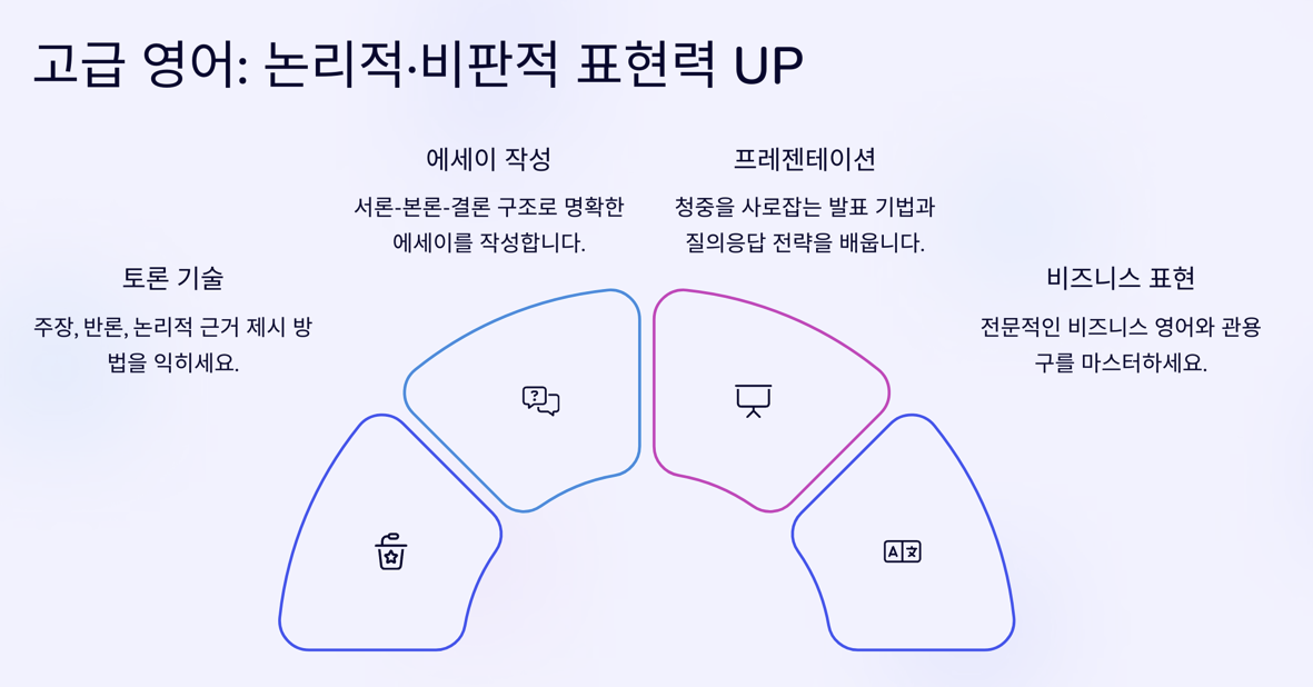 고급 영어