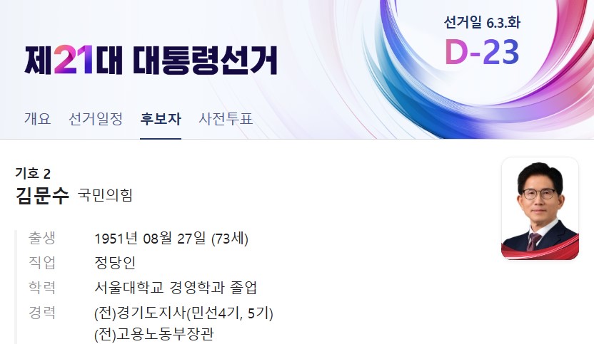 21대 대통령선거 후보자