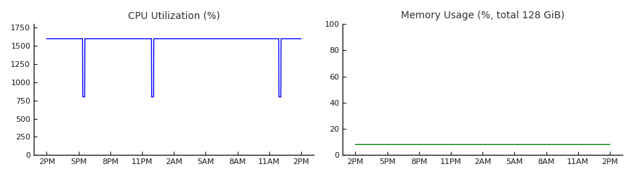 [사례연구] GPU 서버 성능 저하의 숨겨진 원인: 보안 위협 탐지 실전 경험