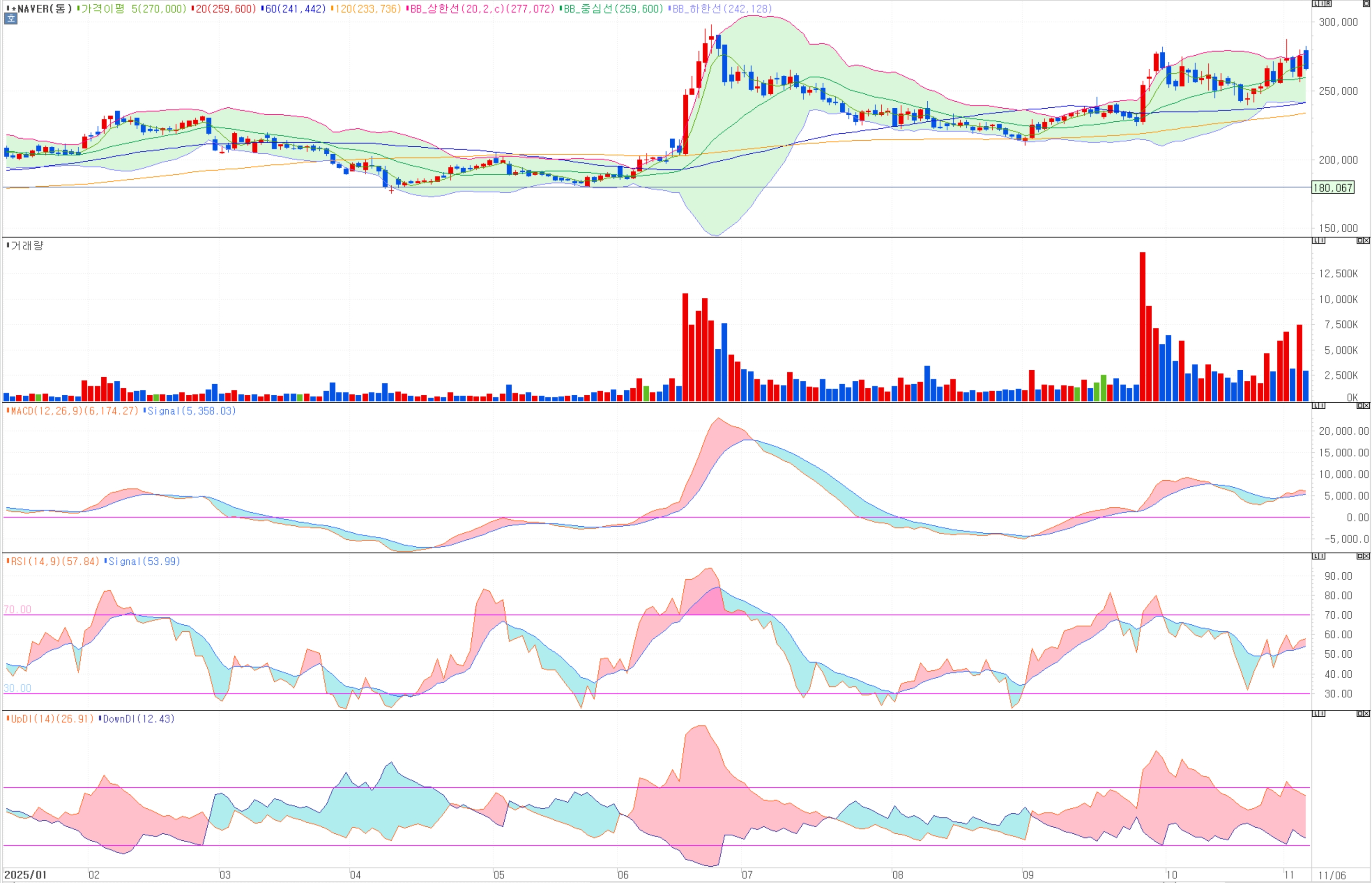 NAVER 목표주가 330,000원! '두나무'가 핵심 키 (펀더멘탈 총정리)