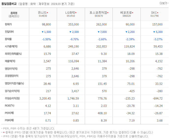 유니드_동종업비교자료