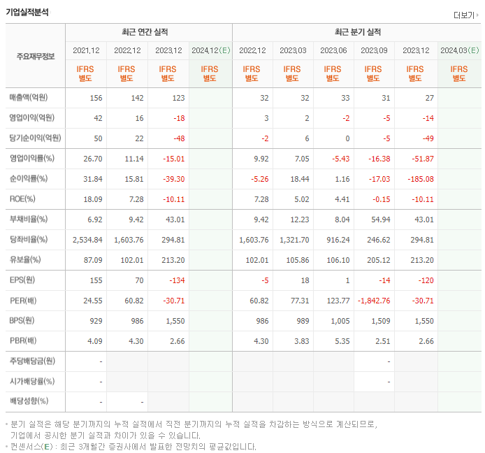 파나진_실적