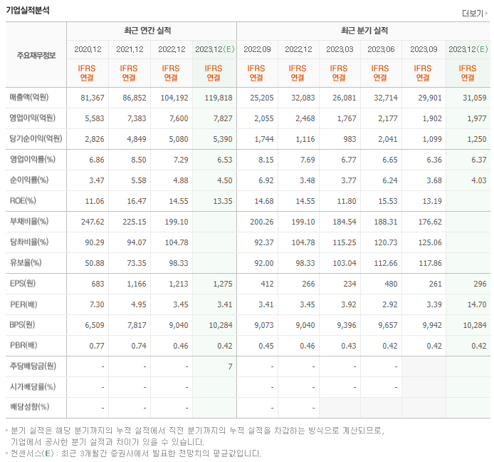 대우건설_실적자료