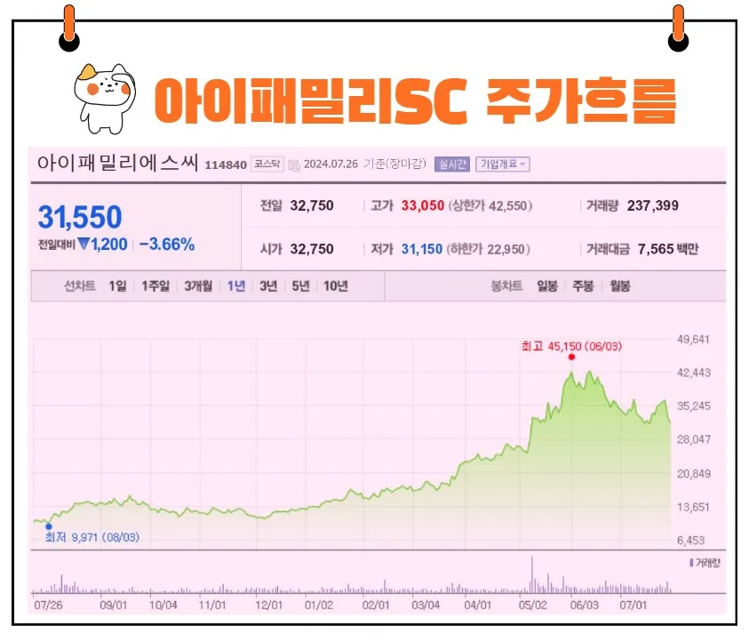 아이패밀리에스씨 주가