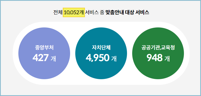 보조금24-서비스