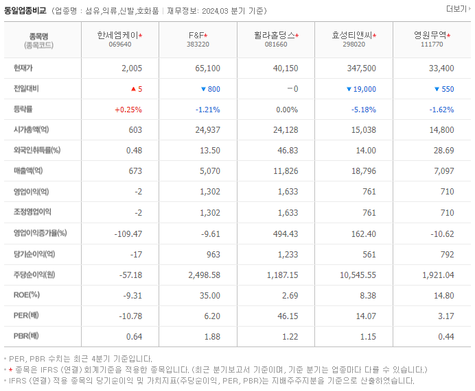 한세엠케이_동종업비교자료