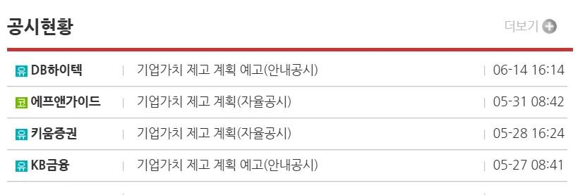 현재 밸류업 공시를 하였거나 예정인 기업은 4곳에 불과하다.