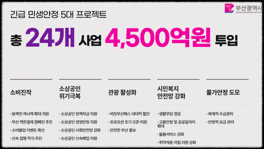 부산 민생지원금 신청 바로가기