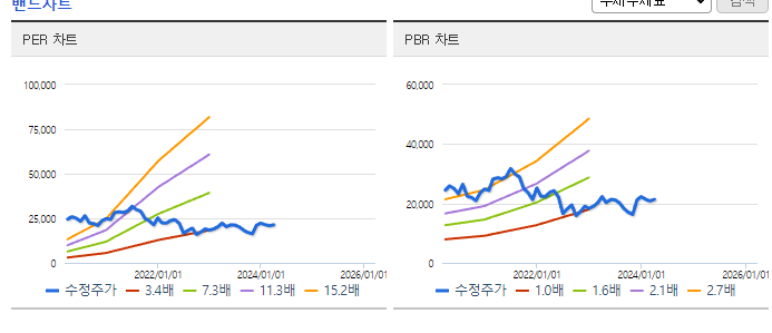 AP시스템_밴드차트