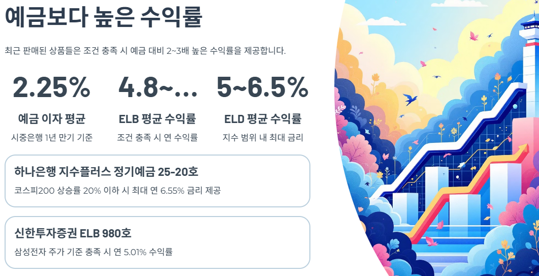 예금보다 높은 수익률, 얼마나 차이 날까?