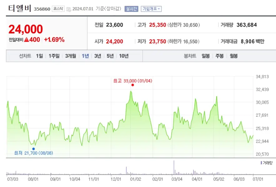 CXL반도체 관련주 수혜주 주요종목 Best7