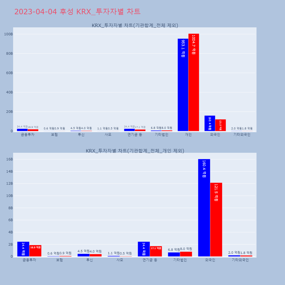 후성_KRX_투자자별_차트