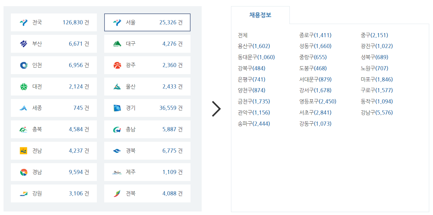 워크넷 구인구직 채용공고-지역별