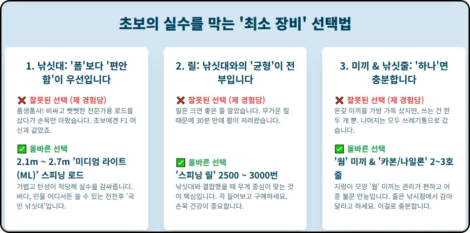 미끼와 낚싯줄: 딱 한 가지만 준비하십시오.