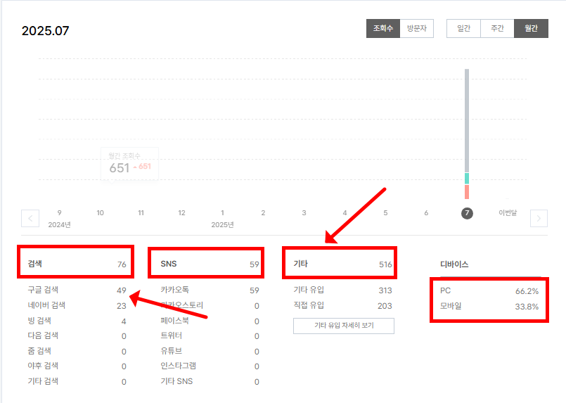 티스토리블로그수익화