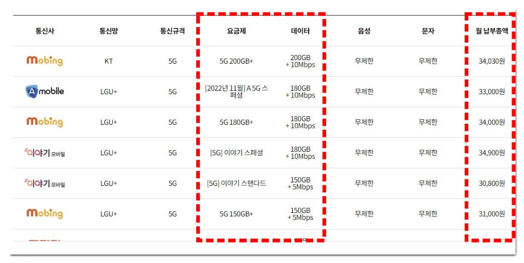 알뜰요금제-비교