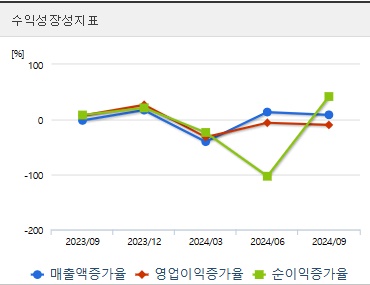 펩트론 주가 전망 성장성 (1212)