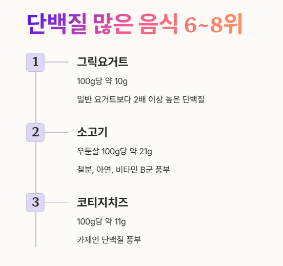 단백질 많은 음식 6 ~ 8위