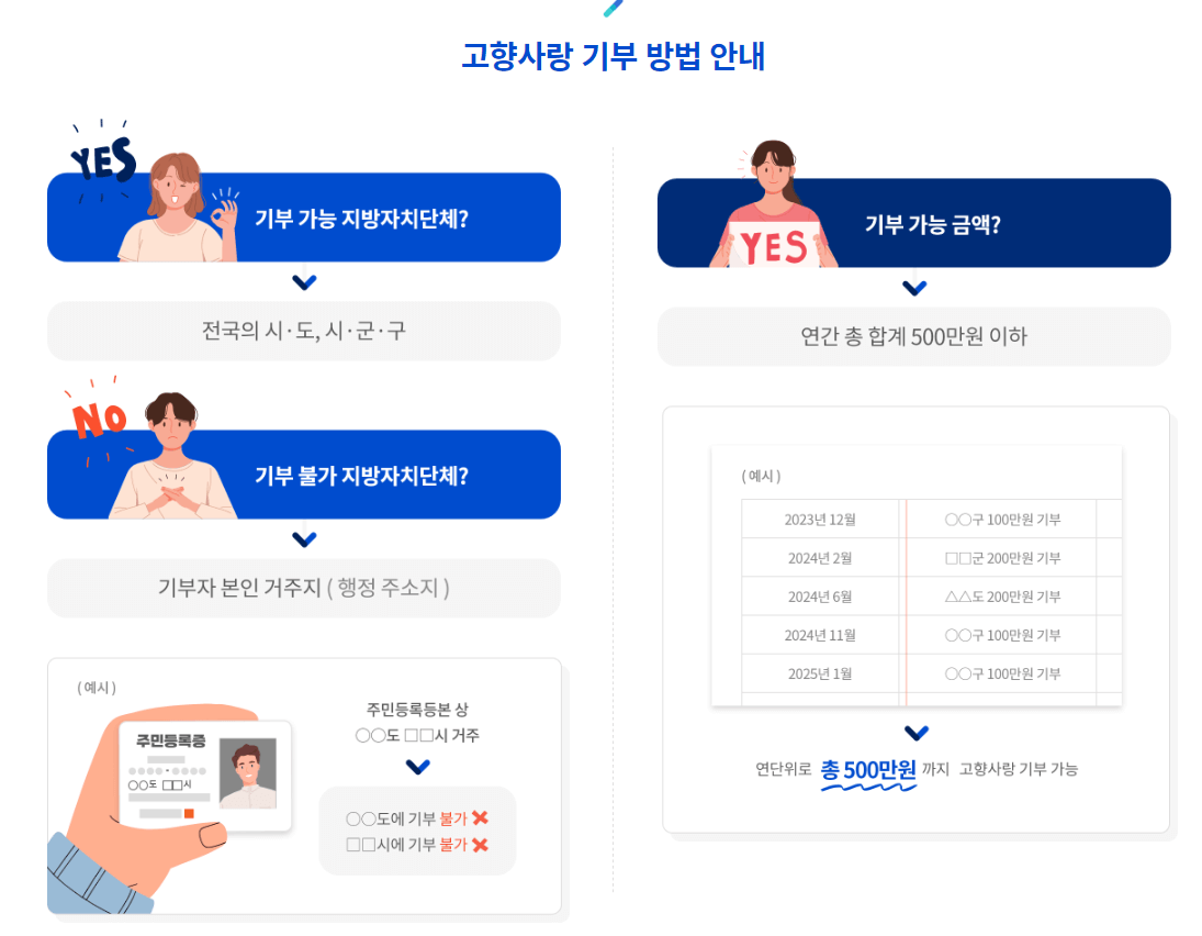 고향사랑기부제