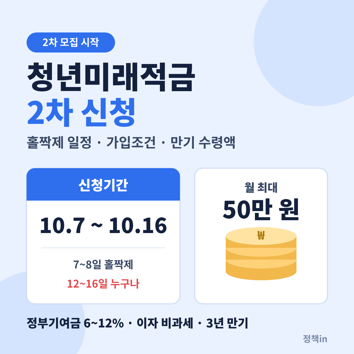 청년미래적금 2차 신청기간 10월 7일부터 16일까지 홀짝제 안내