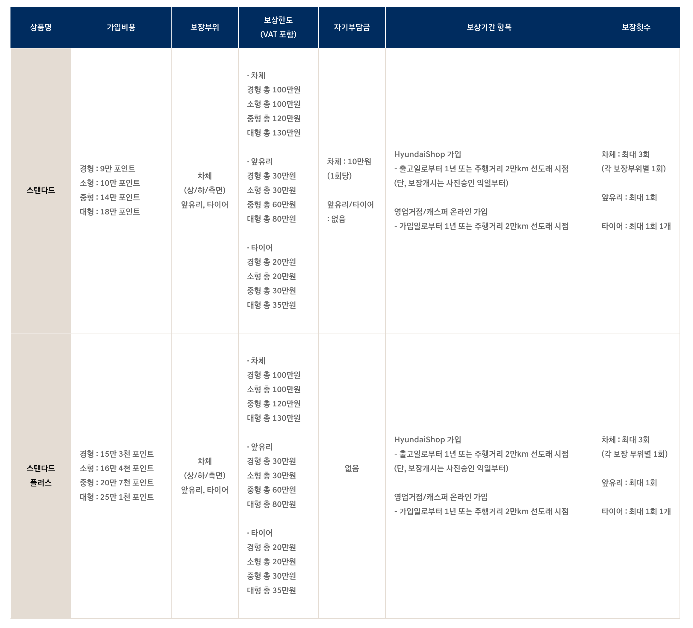 상품 비교