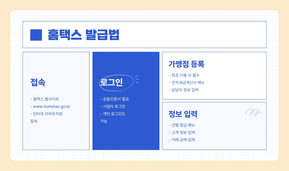 현금영수증 발급방법 사업자 카드단말기로 손쉽게 발급하는 법 (간이 사업자도 가능)