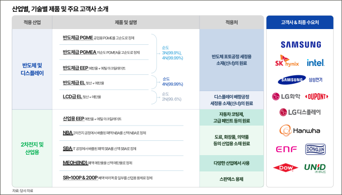 10월 공모주 청약일정 총정리