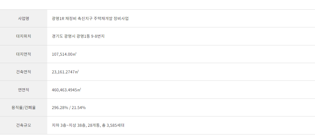 광명 자이 더샵 포레나 아파트 분양 정보