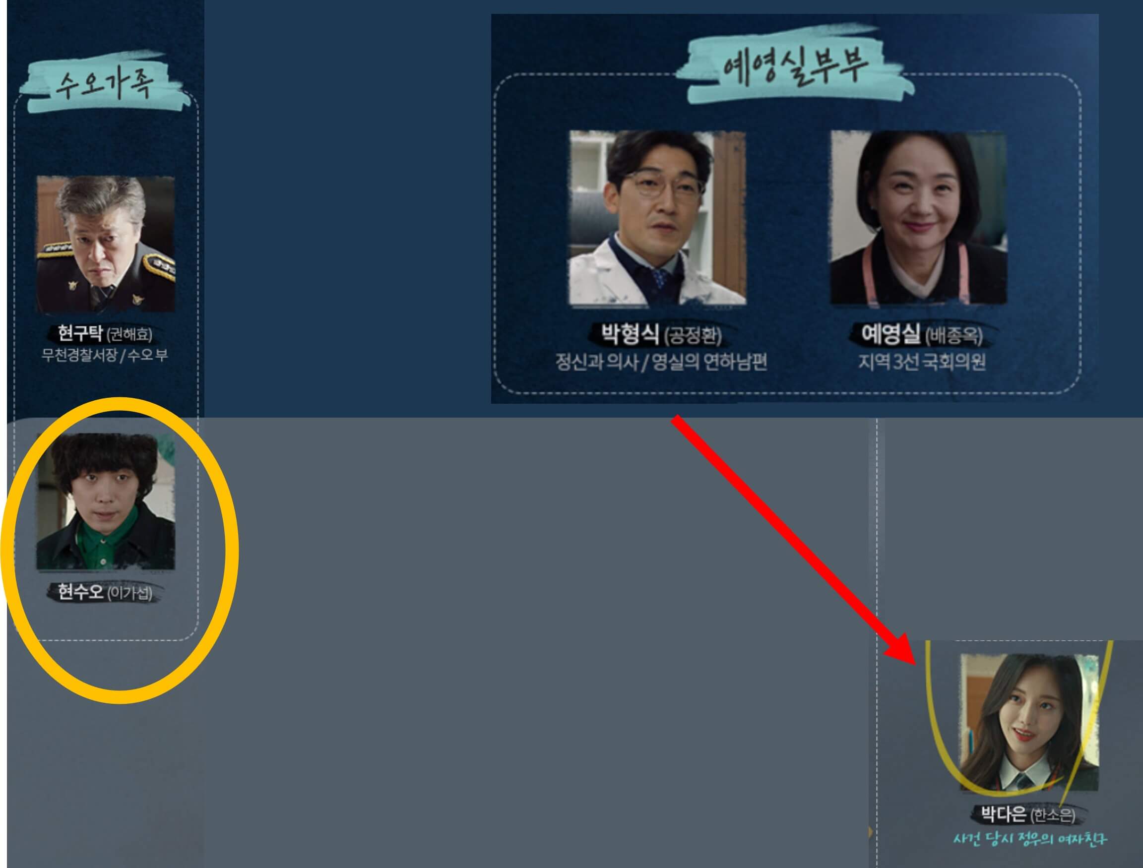 백설공주에게 죽음을 결말3