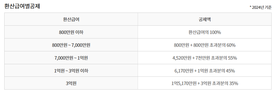 퇴직금 계산기로 계산 방법