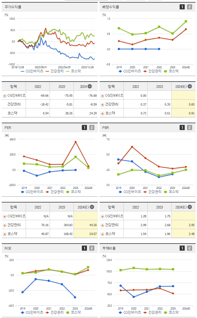 CG인바이츠_섹터분석