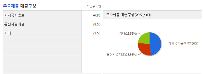 와이어블_주요제품