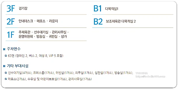 장충체육관-시설