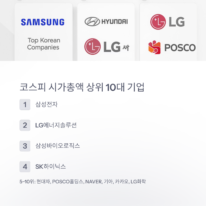 코스피 시가총액 상위 10개 기업