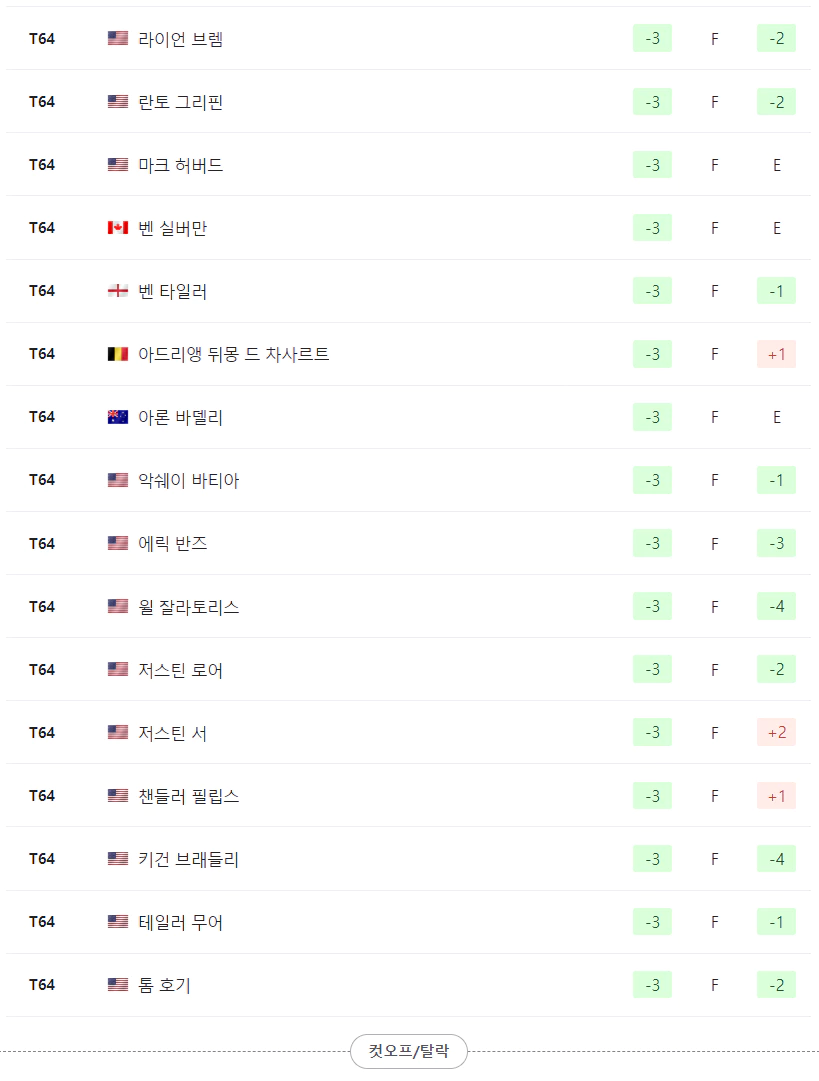 파머스 인슈어런스 오픈