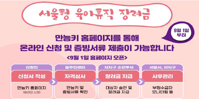 서울형 육아휴직 장려금 신청방법 제출서류
