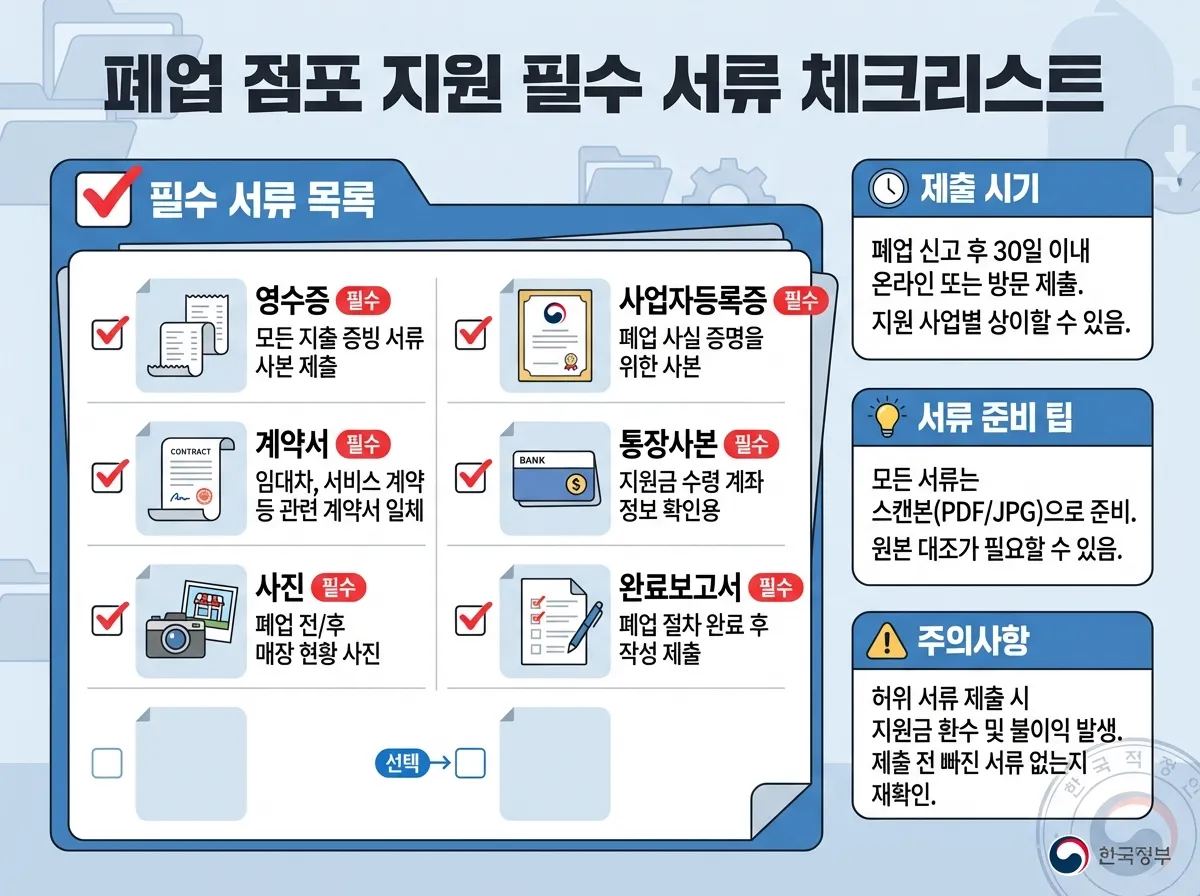 희망리턴패키지 점포철거비 정산 서류 체크리스트
