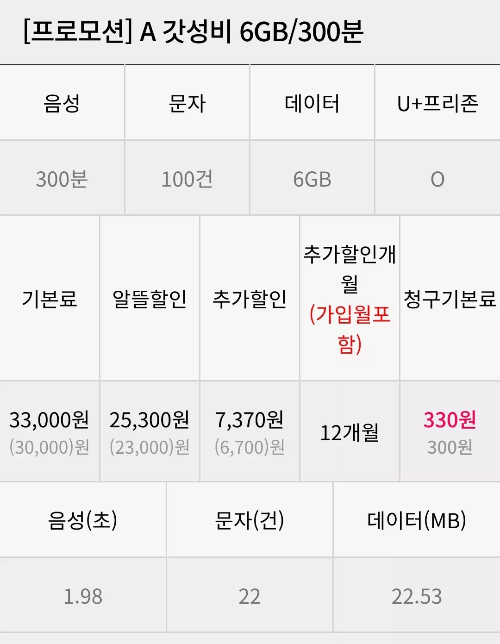 2024년+7월+알뜰폰+초저가+요금제+추천+유의사항