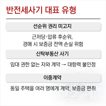 월세 사기 유형 총정리&ldquo;보증금이 적다고&amp;#44; 안전한 건 아니었습니다&rdquo;