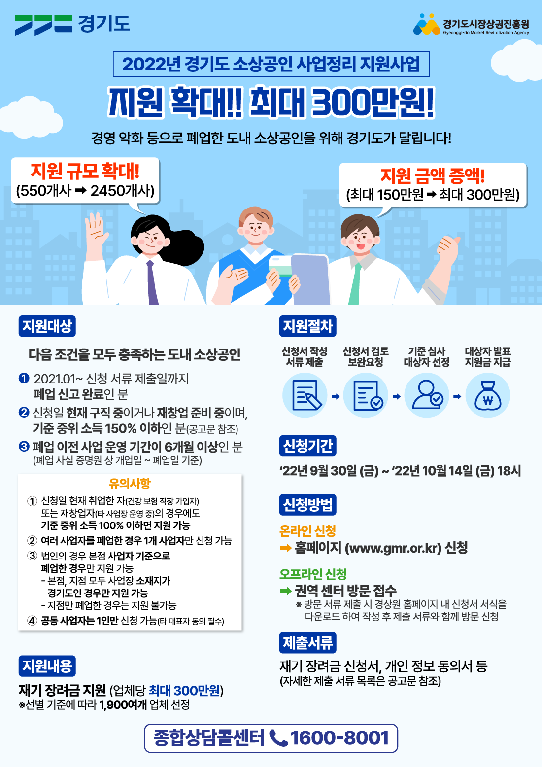 재기장려금 소상공인 사업정리 지원사업