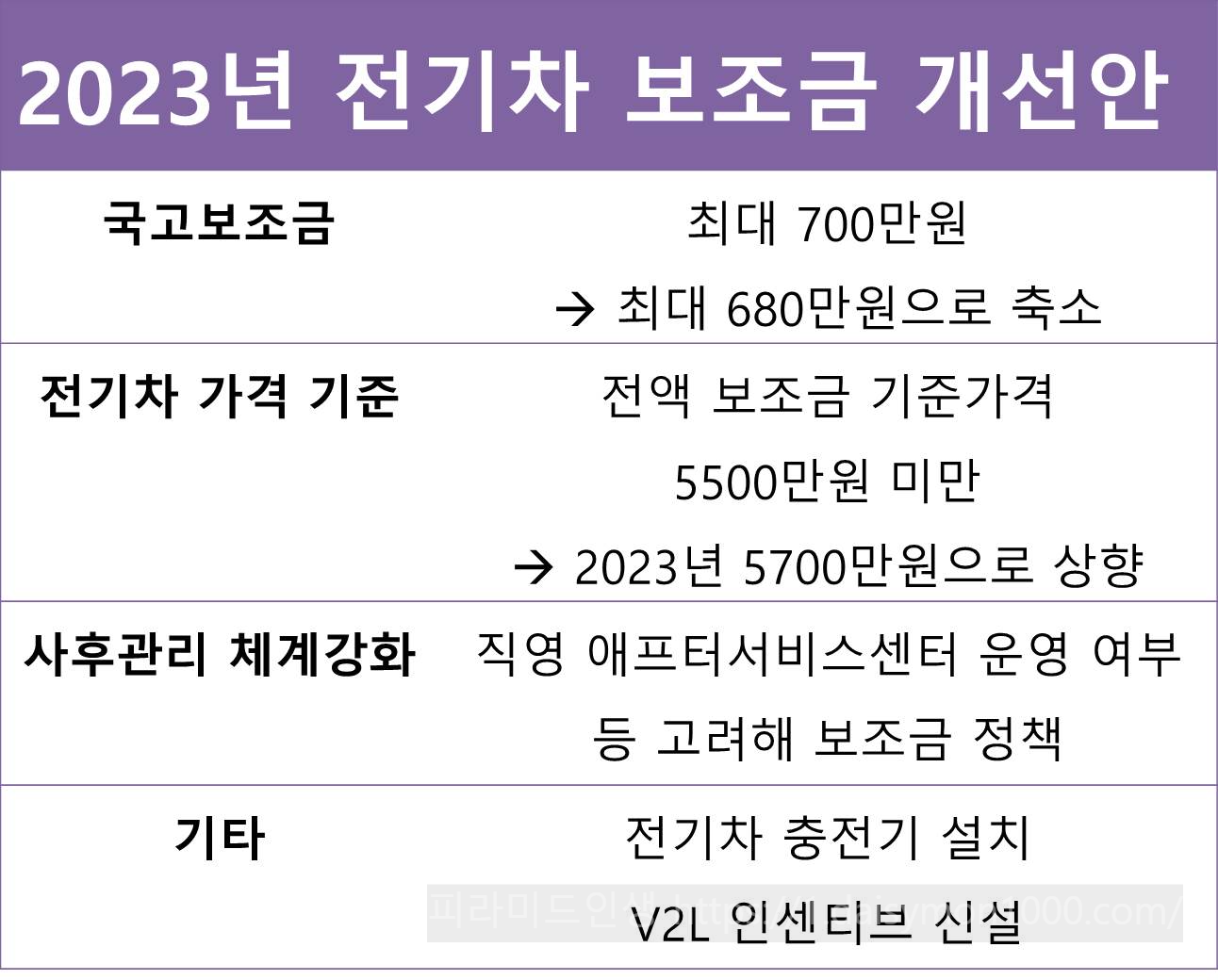 전기차보조금전기차지원금