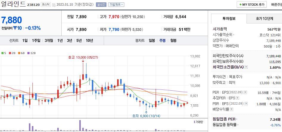 얼라인드