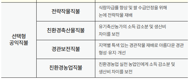 공익직불제 종류