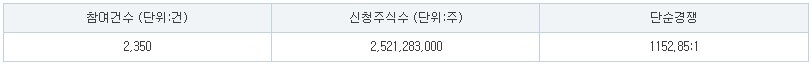 아이언디바이스 공모주 청약