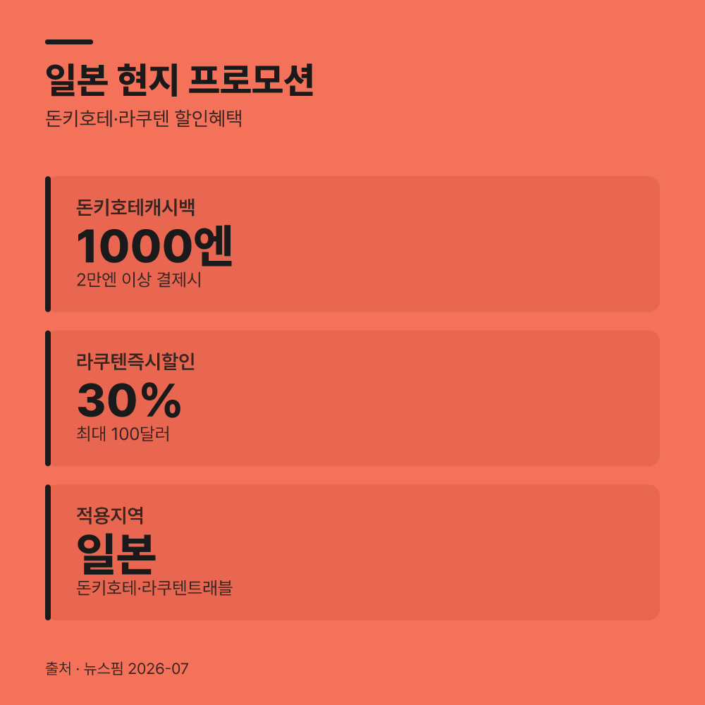 일본 현지 프로모션과 추가 지원 통화