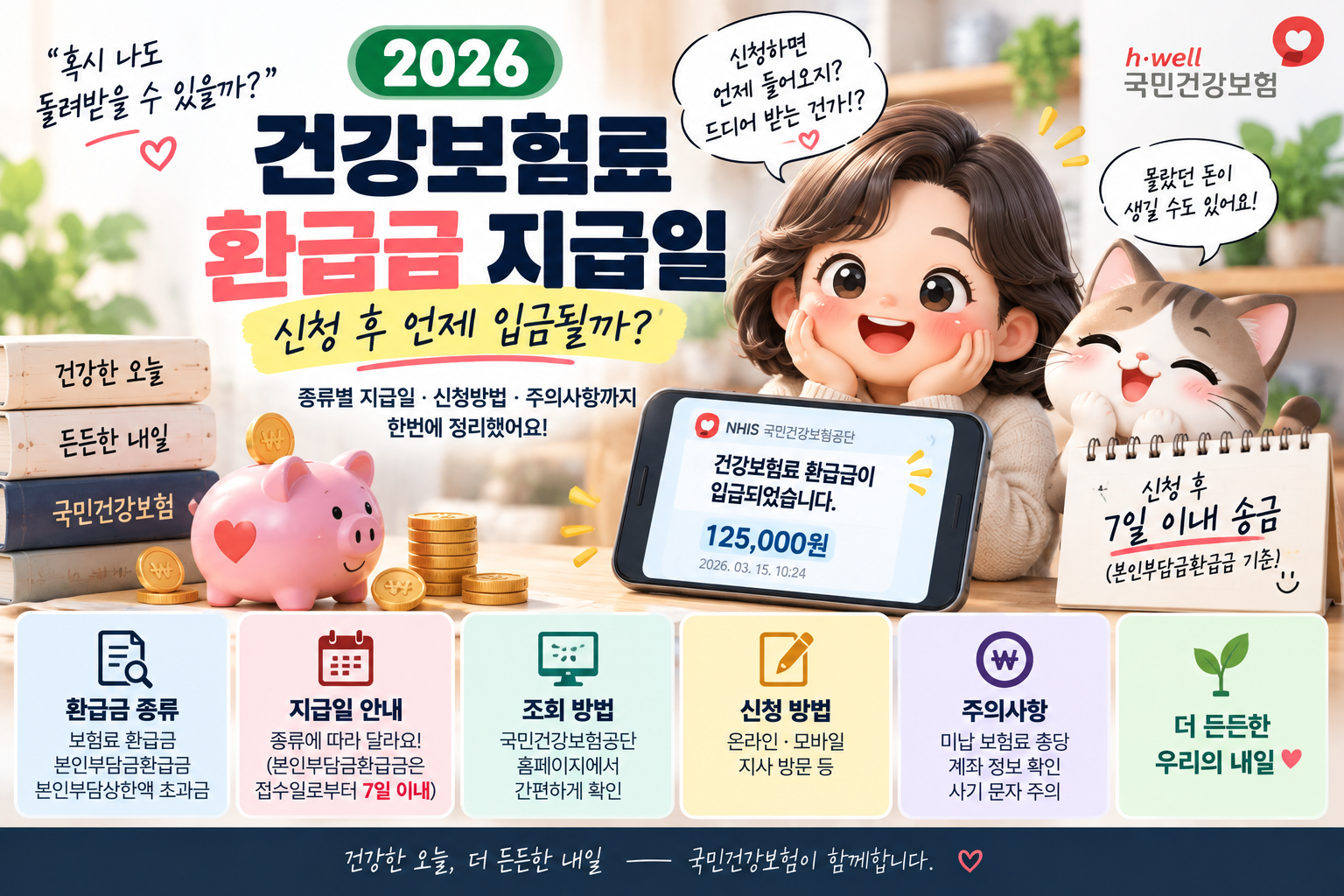 2026 건강보험료 환급금 지급일 총정리