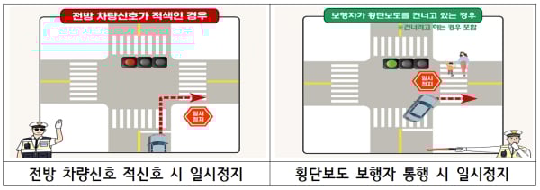 우회전 일시정지 집중 단속중 (4/20~6/19) : 과태료 7만원&middot;벌점 15점 조심