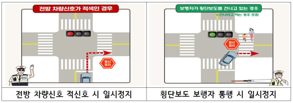 우회전 일시정지 집중 단속중 (4/20~6/19) : 과태료 7만원&middot;벌점 15점 조심